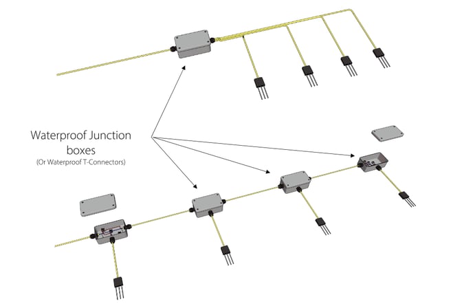 TDR Junction Box Examples